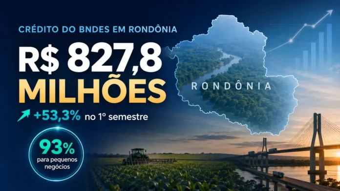 Crédito do BNDES em Rondônia de R$ 827,8 milhões no primeiro semestre de 2026