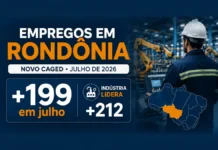 Rondônia cria 199 empregos em julho; indústria lidera e comércio fecha no negativo Empregos em Rondônia: indústria liderou o saldo de julho de 2026, com 199 vagas formais no estado