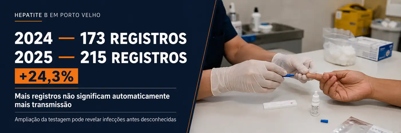 Hepatite B em Porto Velho: 215 registros em 2025 e alerta sobre interpretação da alta