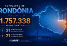 Rondônia chega a 1,757 milhão de habitantes, mas 31 municípios têm estimativa menor Infográfico sobre a população de Rondônia em 2026 com 1.757.338 habitantes estimados