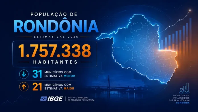 Infográfico sobre a população de Rondônia em 2026 com 1.757.338 habitantes estimados