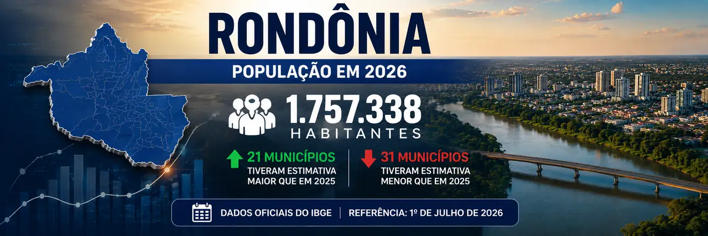 Faixa com dados da população de Rondônia em 2026, mapa do estado e comparação municipal