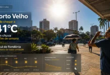 Porto Velho pode chegar a 41°C; sul de Rondônia tem alerta de baixa umidade Arte editorial mostra Porto Velho sob sol forte, com previsão de até 41°C, gráficos meteorológicos e pessoas se hidratando
