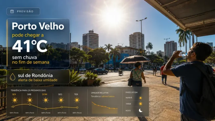 Calor em Porto Velho pode chegar a 41°C Arte editorial mostra Porto Velho sob sol forte, com previsão de até 41°C, gráficos meteorológicos e pessoas se hidratando
