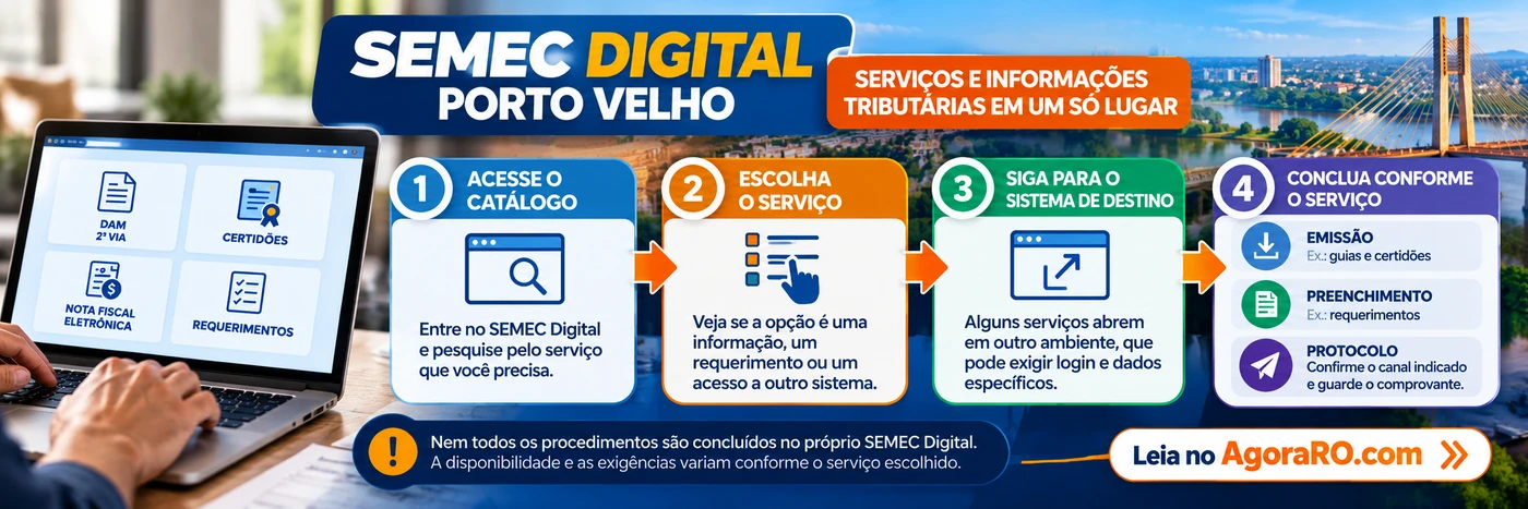 Infográfico ilustrativo do SEMEC Digital Porto Velho mostrando catálogo, escolha do serviço, sistema de destino, emissão ou protocolo conforme as exigências.